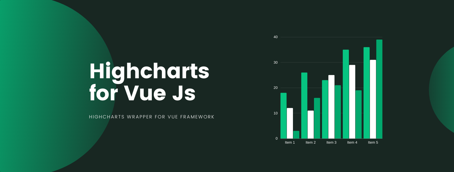 Highcharts-Vue - Highcharts wrapper for Vue framework 